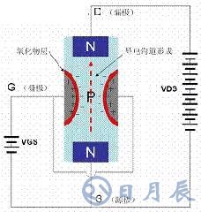 一文詳解MOS管，看完后醍醐灌頂！