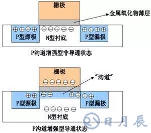 一文詳解MOS管，看完后醍醐灌頂！