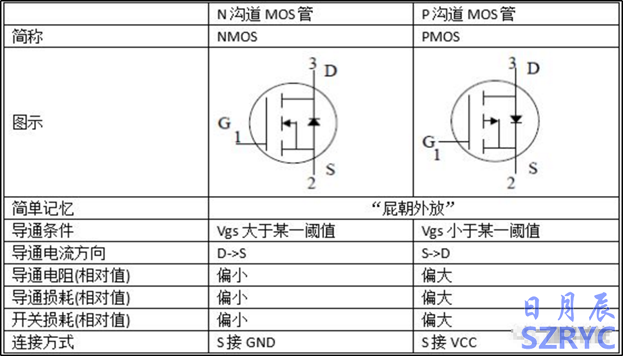 10天電子入門-MOS管