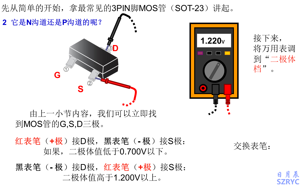 10天電子入門-MOS管