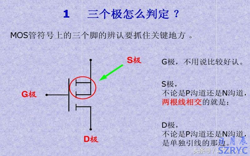 八張圖片教你快速識別應(yīng)用MOS管