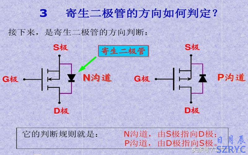 八張圖片教你快速識別應(yīng)用MOS管