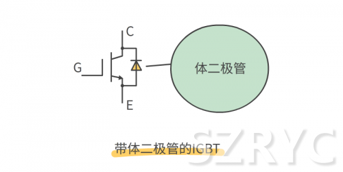 開關(guān)元件MOS管與IGBT管的區(qū)別