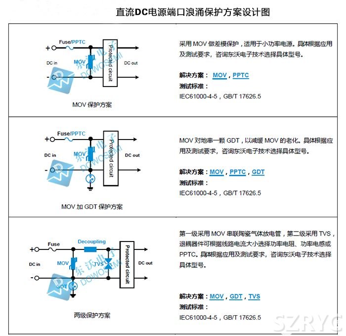 直流DC電源端口浪涌保護方案